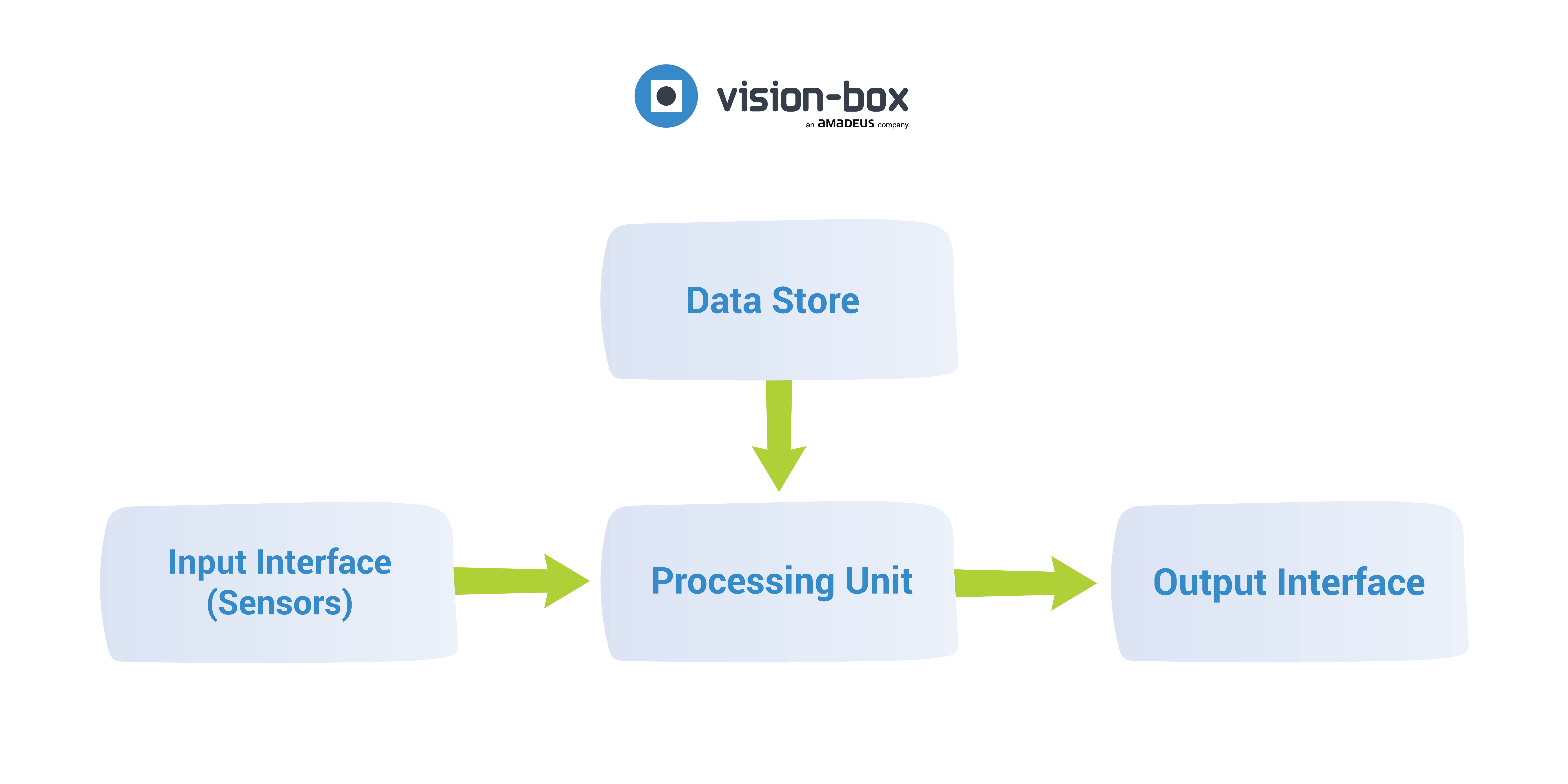 biometrics system components